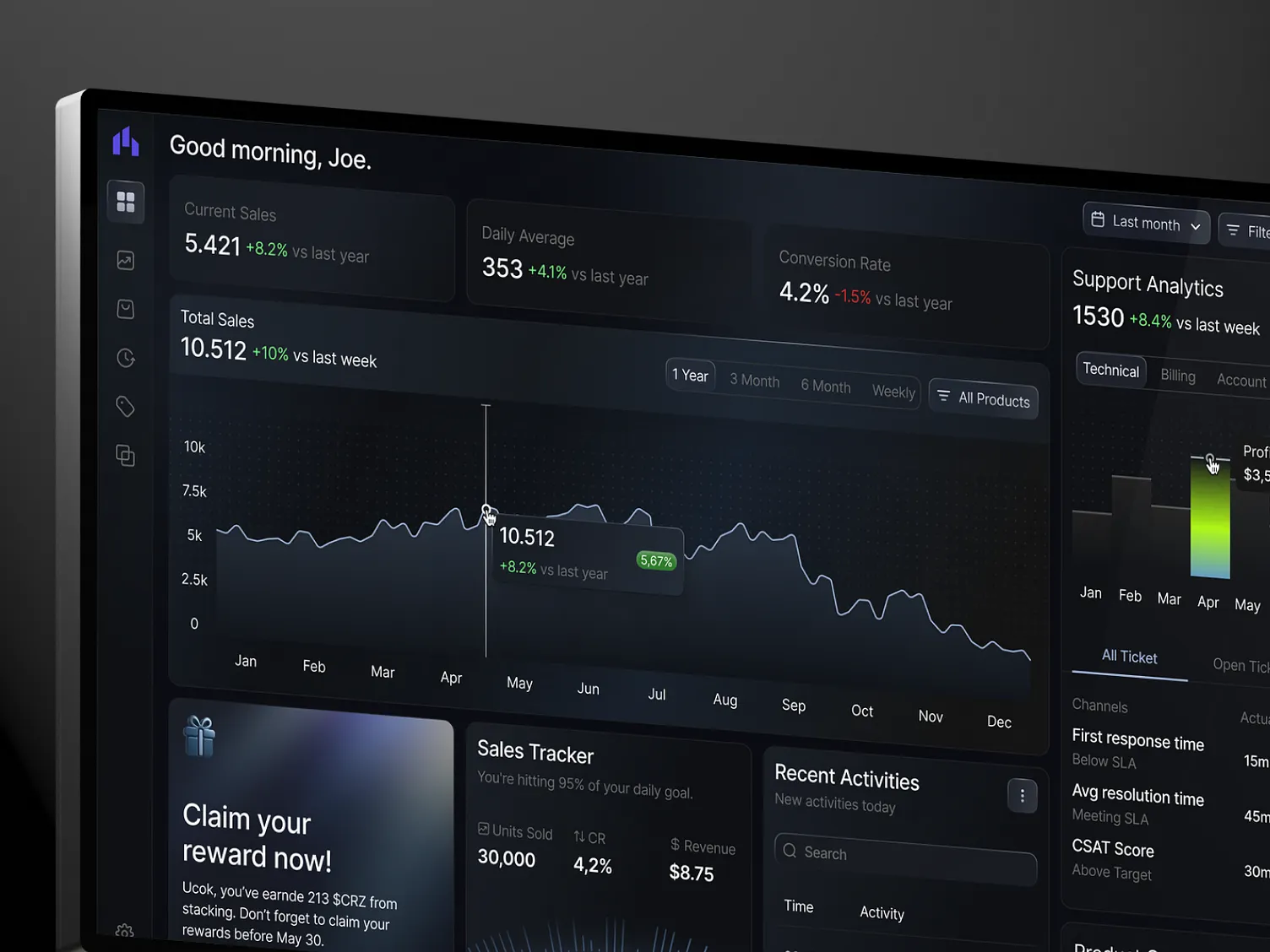 Dashboard Demo